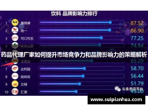 药品代理厂家如何提升市场竞争力和品牌影响力的策略解析